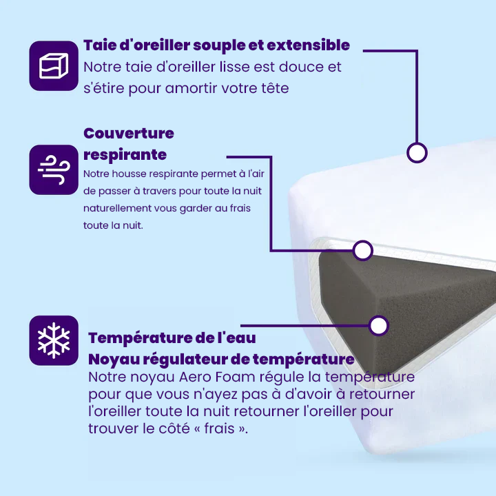 HALLO - Coussin Cubique Orthopédique 1 